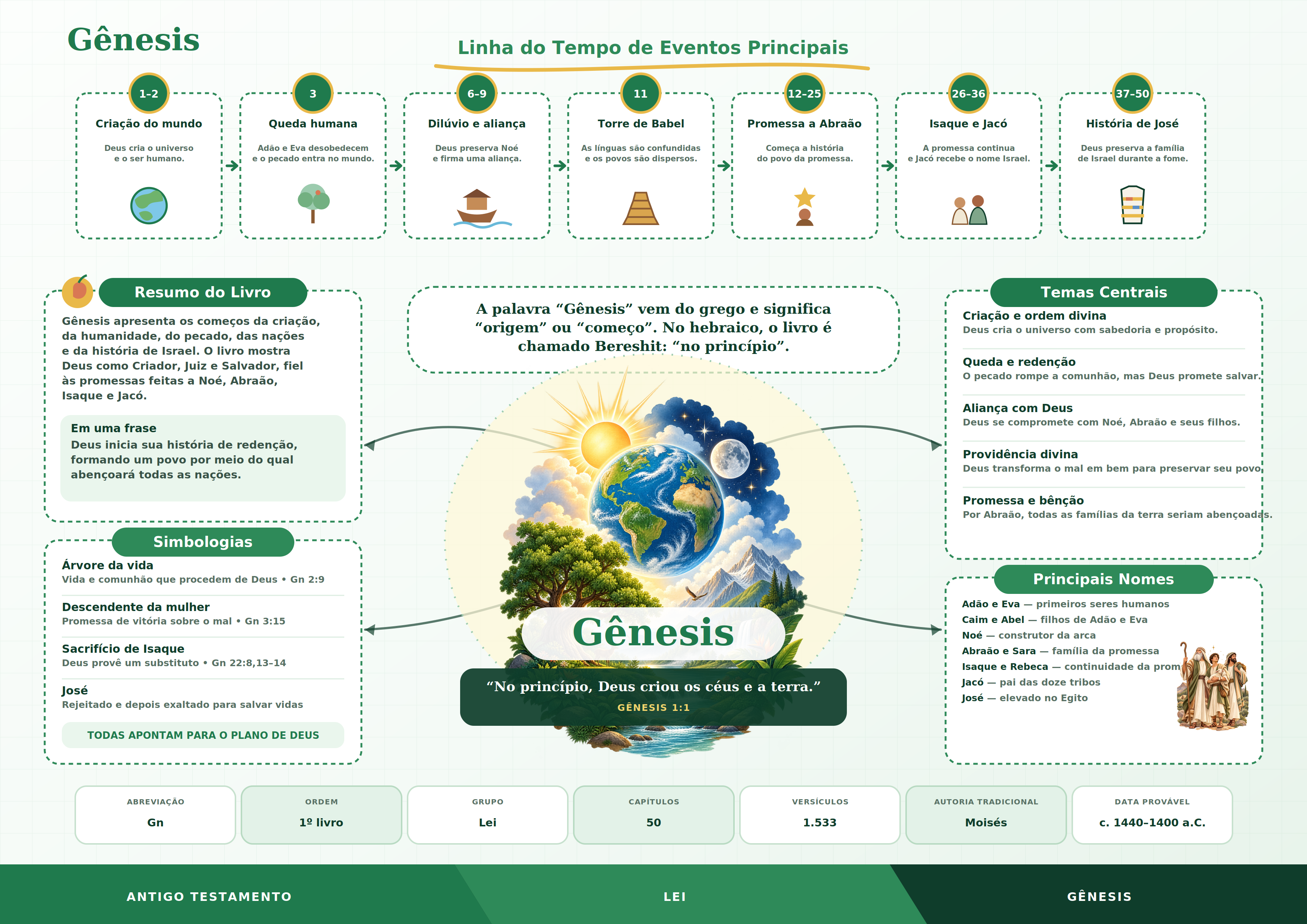 Mapa do Cristão por dentro