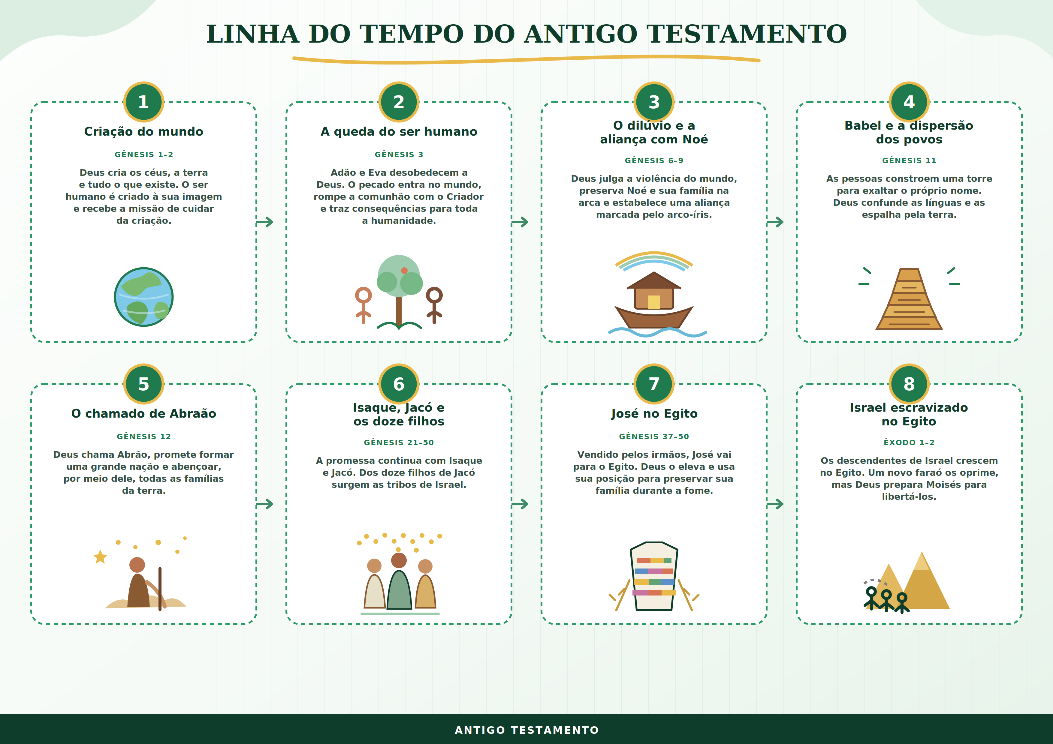 Mapa do Cristão por dentro