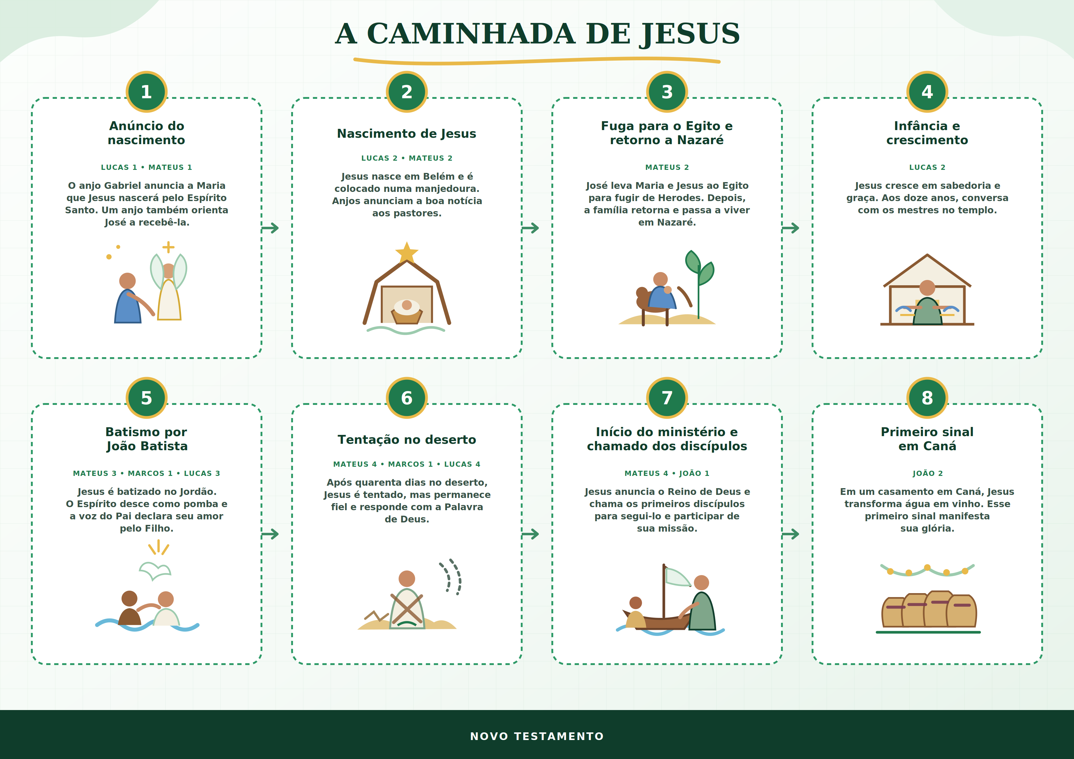 Mapa do Cristão por dentro