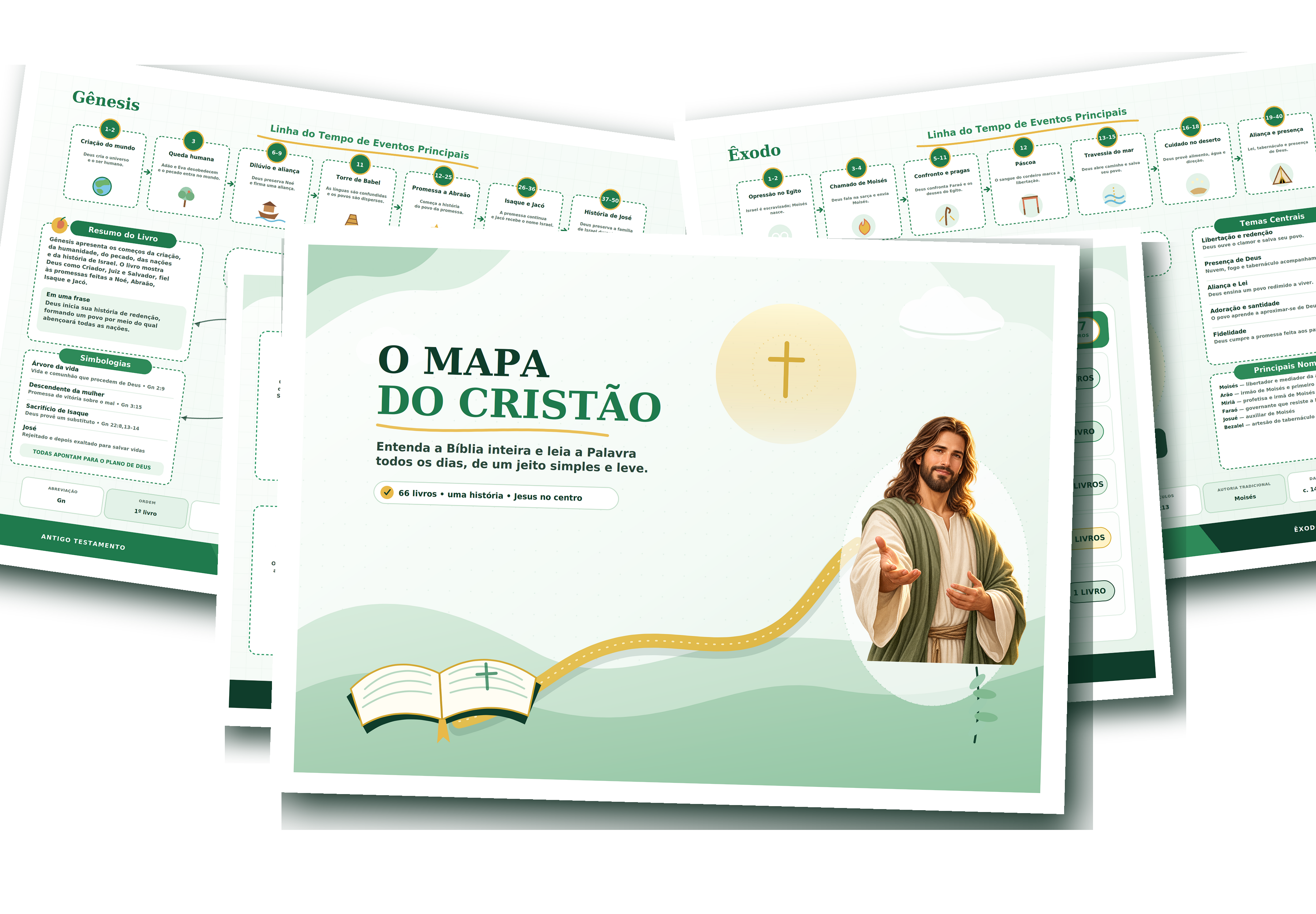Páginas do Mapa do Cristão